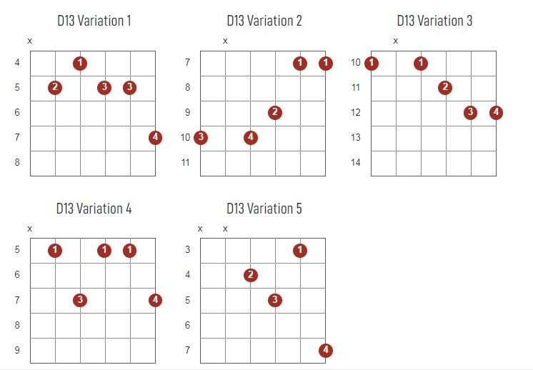 D13 Chords Chart Or Diagram