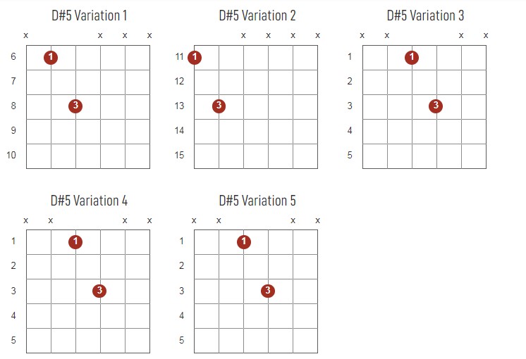 D#5 Chords Chart Or Diagram