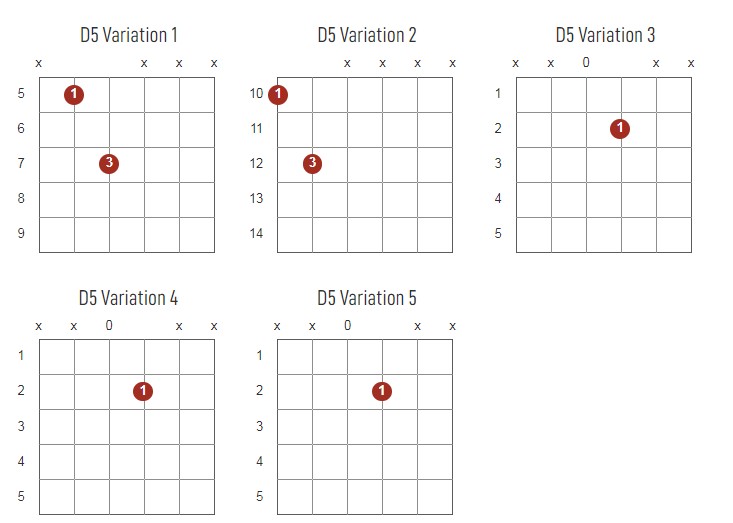 D5 Chords Chart Or Diagram