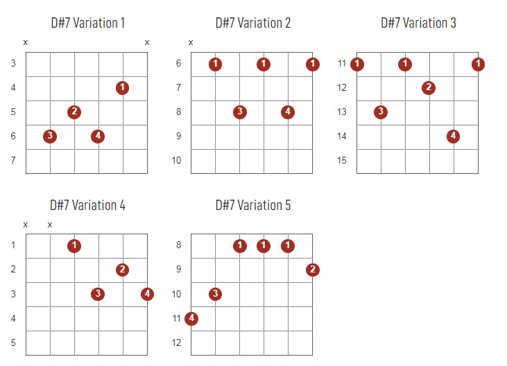 D#7 Chords Chart Or Diagram