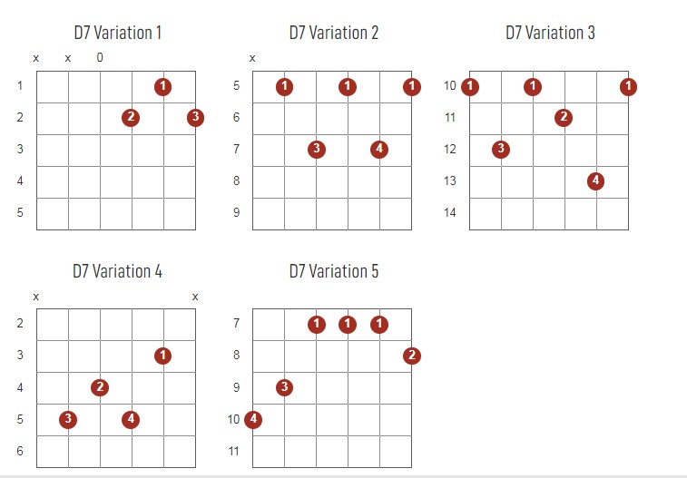 D7 Chords Chart Or Diagram