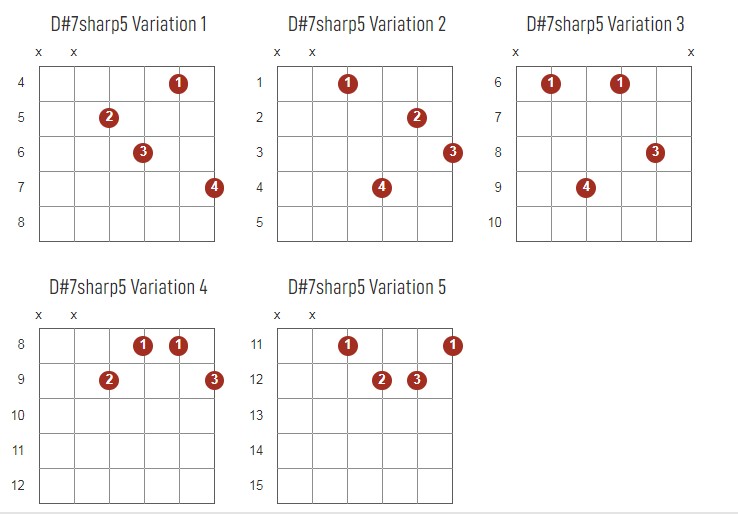 D#7Sharp5 Chords Chart Or Diagram