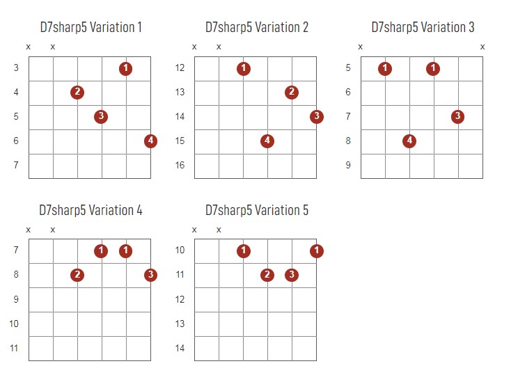 D7Sharp5 Chords Chart Or Diagram