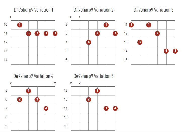 D#7Sharp9 Chords Chart Or Diagram