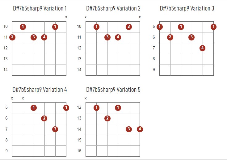 D#7b5Sharp9 Chords Chart Or Diagram