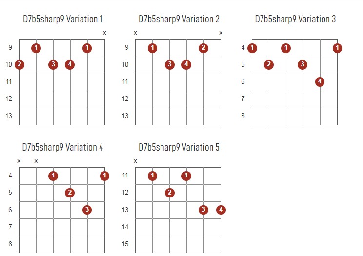 D7b5Sharp9 Chords Chart Or Diagram