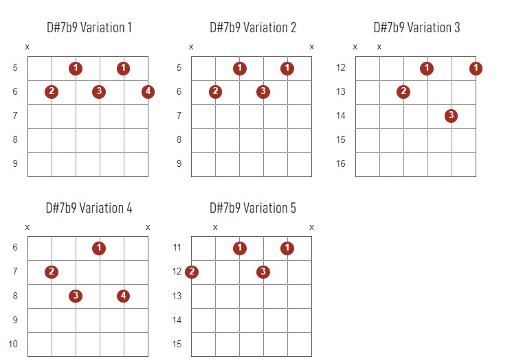 D#7b9 Chords Chart Or Diagram