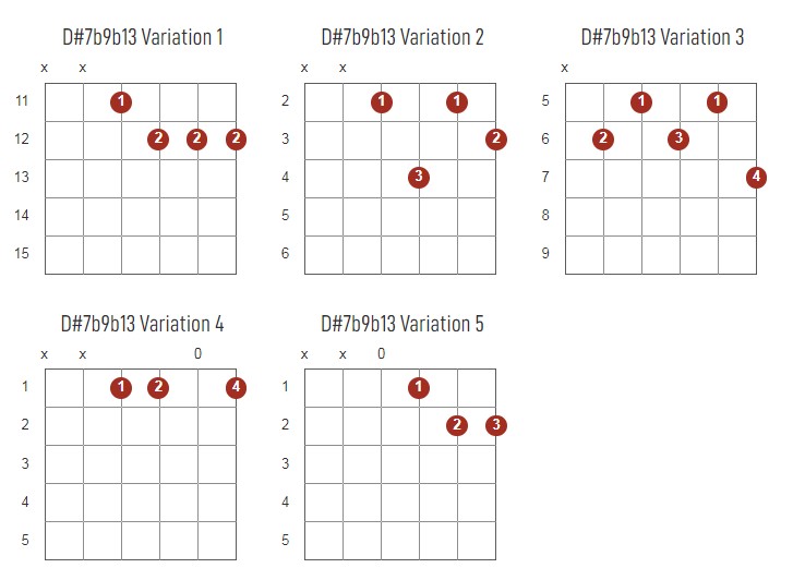 D#7b9b13 Chords Chart Or Diagram