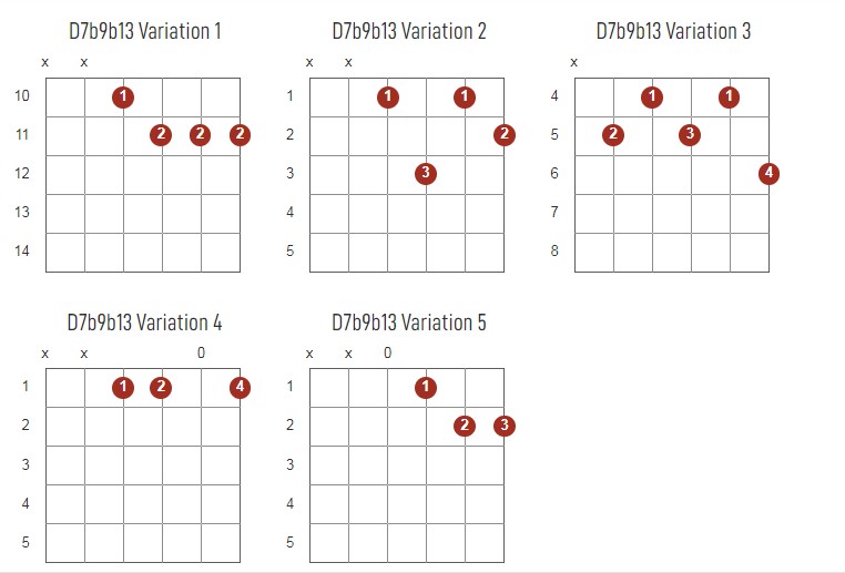 D7b9b13 Chords Chart Or Diagram