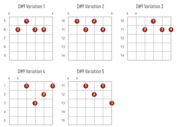 D#9 Chords Chart Or Diagram