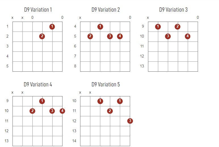 D9 Chords Chart Or Diagram