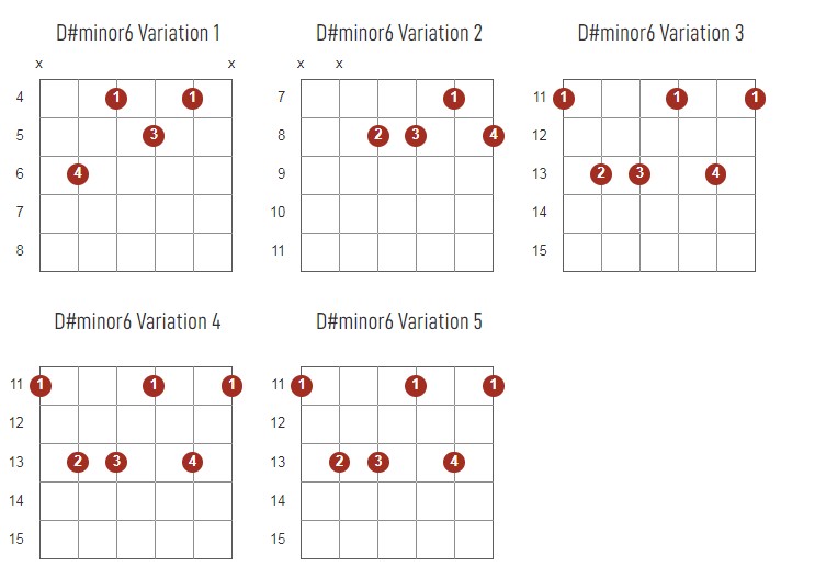 D#Minor6 Chords Chart Or Diagram