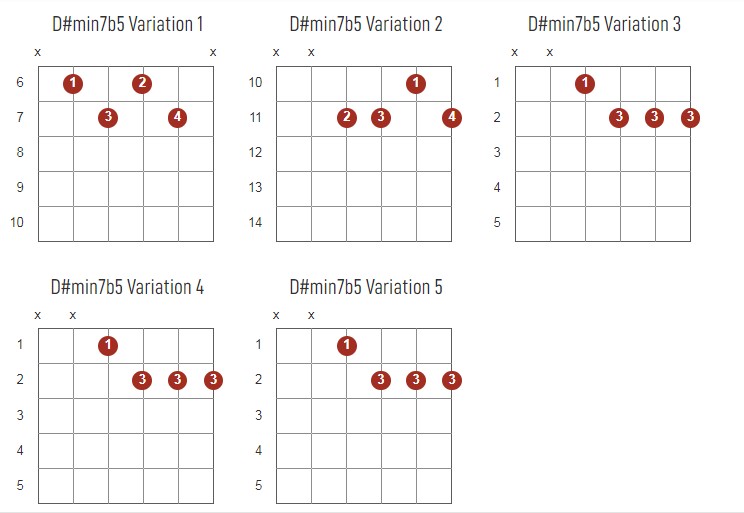 D#Minor7b5 Chords Chart Or Diagram