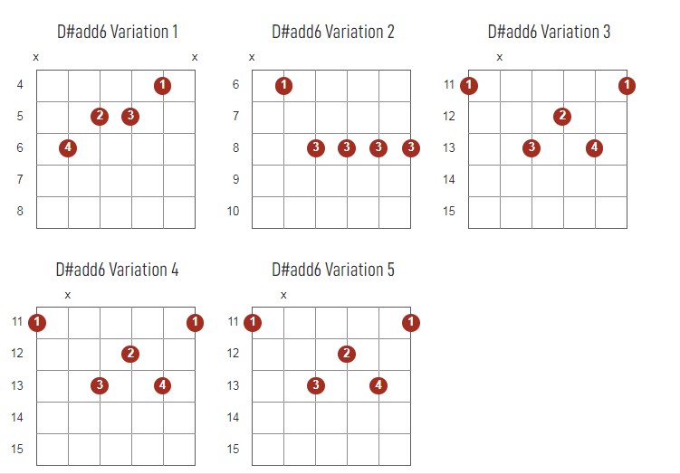 D#add6 Chords Chart Or Diagram