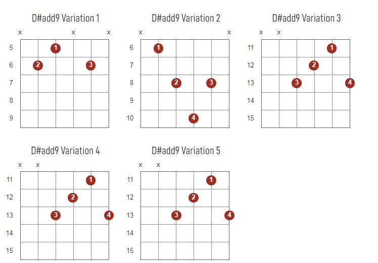 D#add9 Chords Chart Or Diagram