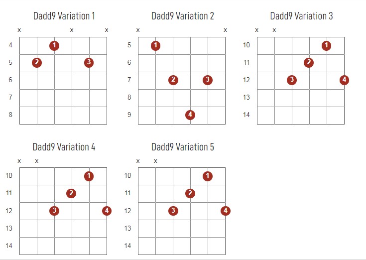 Dadd9 Chords Chart Or Diagram