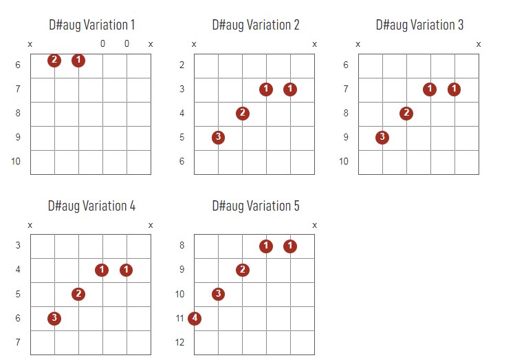 D#aug Chords Chart Or Diagram