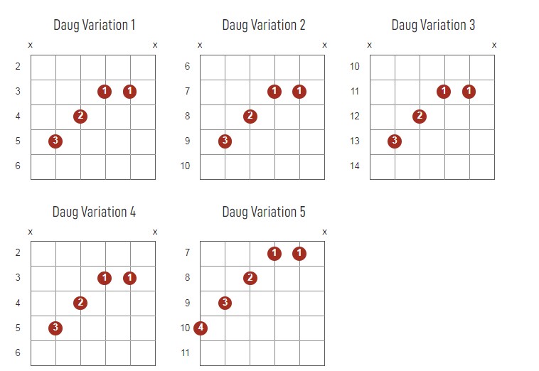 Daug Chords Chart Or Diagram