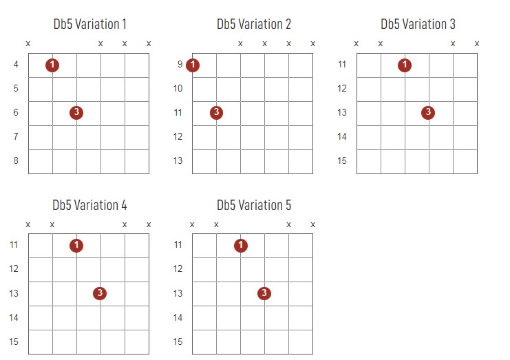 Db5 Chords Chart Or Diagram