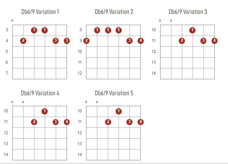 Db6/9 Chords Chart Or Diagram