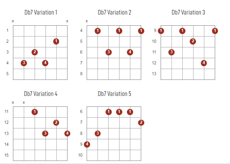 Db7 Chords Chart Or Diagram