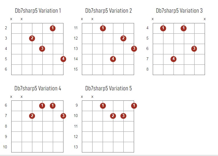 Db7Sharp5 Chords Chart Or Diagram