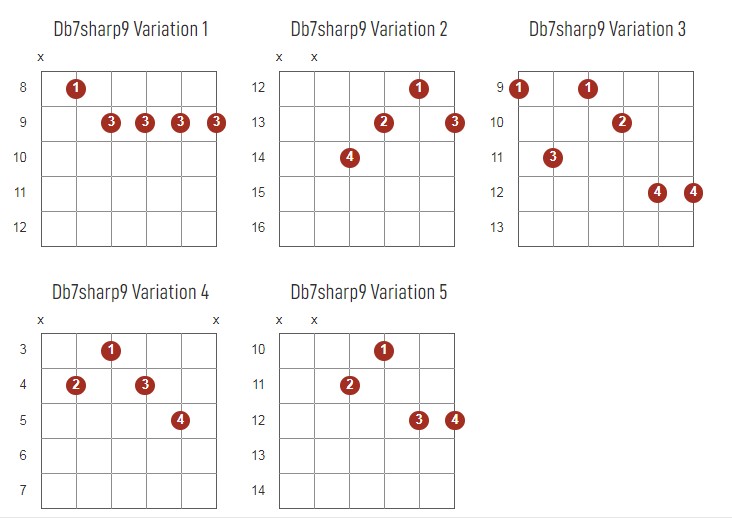 Db7Sharp9 Chords Chart Or Diagram