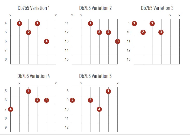 Db7b5 Chords Chart Or Diagram