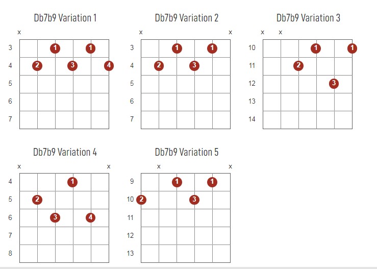 Db7b9 Chords Chart Or Diagram