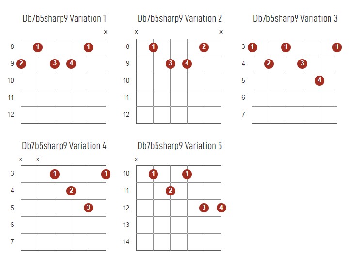 Db7bSharp9 Chords Chart Or Diagram