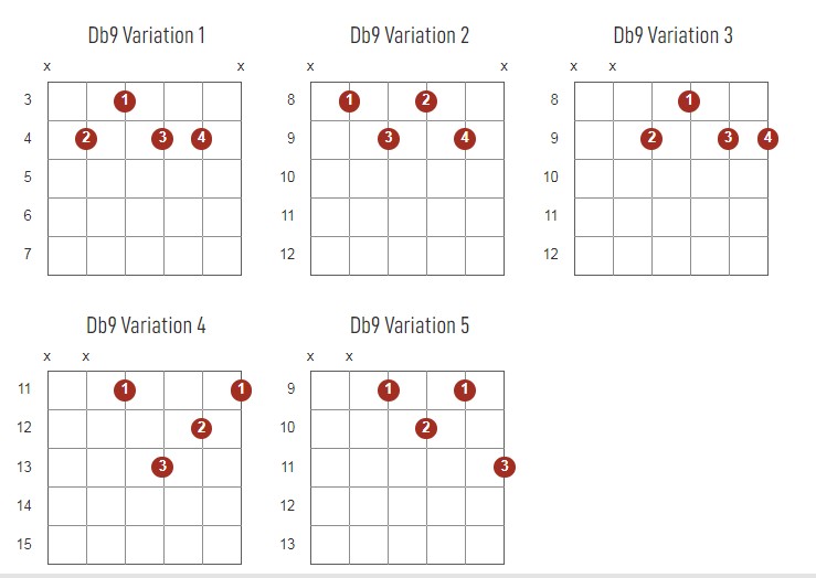 Db9 Chords Chart Or Diagram