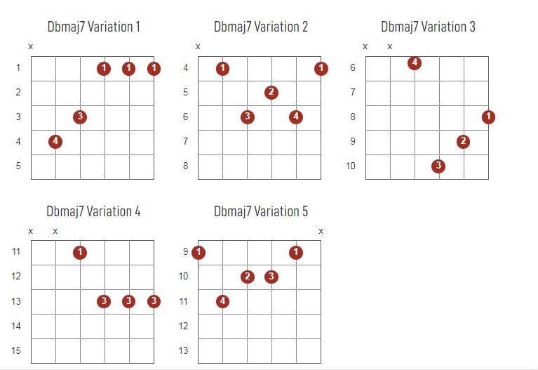 DbMajor7 Chords Chart Or Diagram