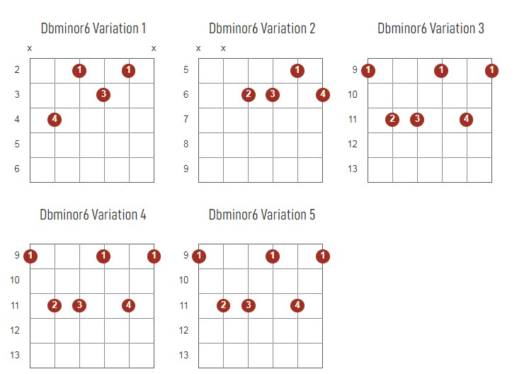 DbMinor6 Chords Chart Or Diagram