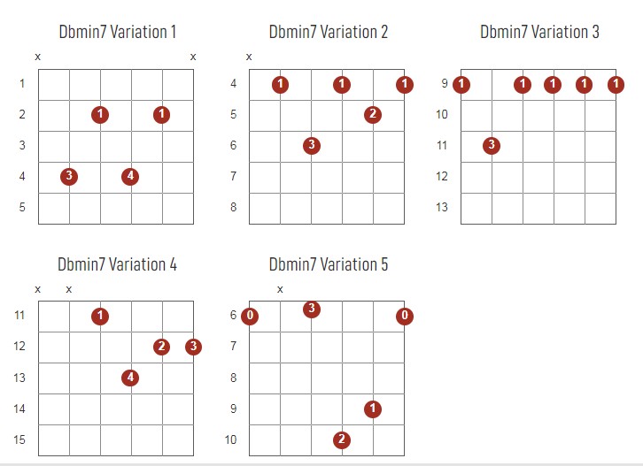 DbMinor7 Chords Chart Or Diagram