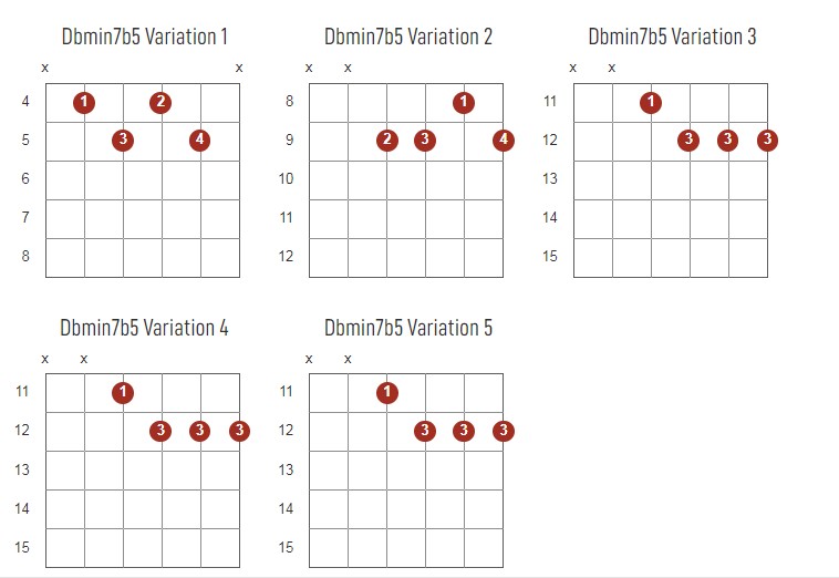 DbMinor7b5 Chords Chart Or Diagram