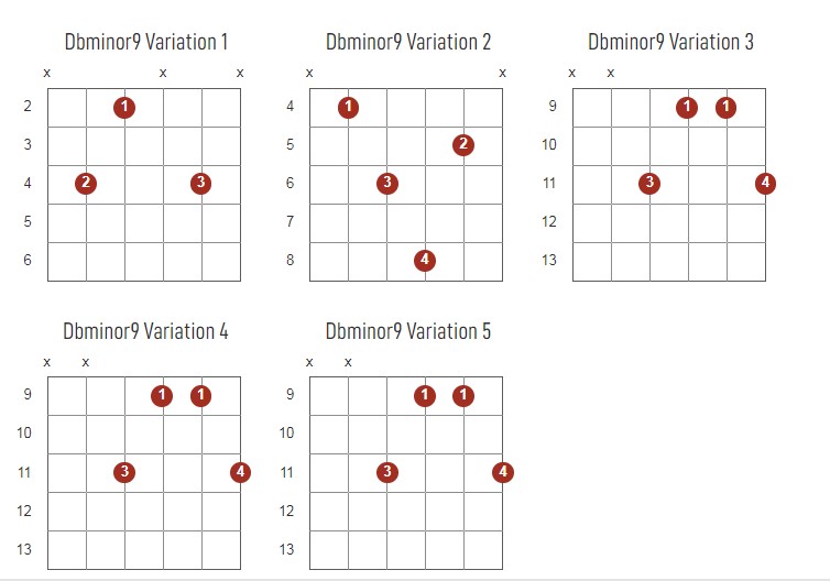 DbMinor9 Chords Chart Or Diagram