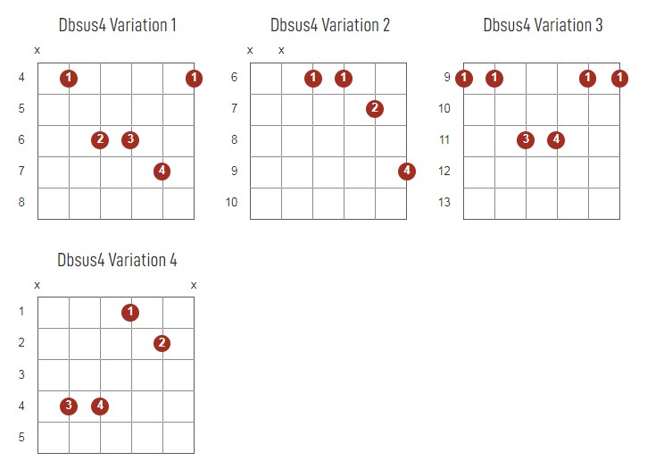 DbSus4 Chords Chart Or Diagram