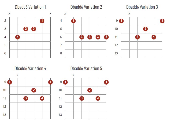 Dbadd6 Chords Chart Or Diagram