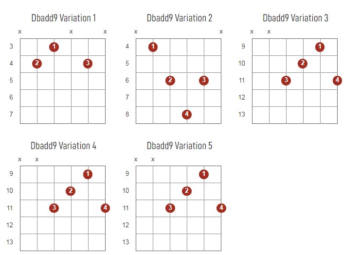 Dbadd9 Chords Chart Or Diagram