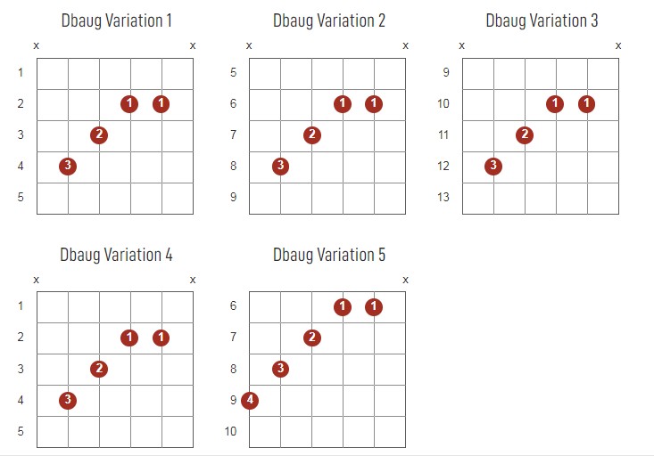 Dbaug Chords Chart Or Diagram