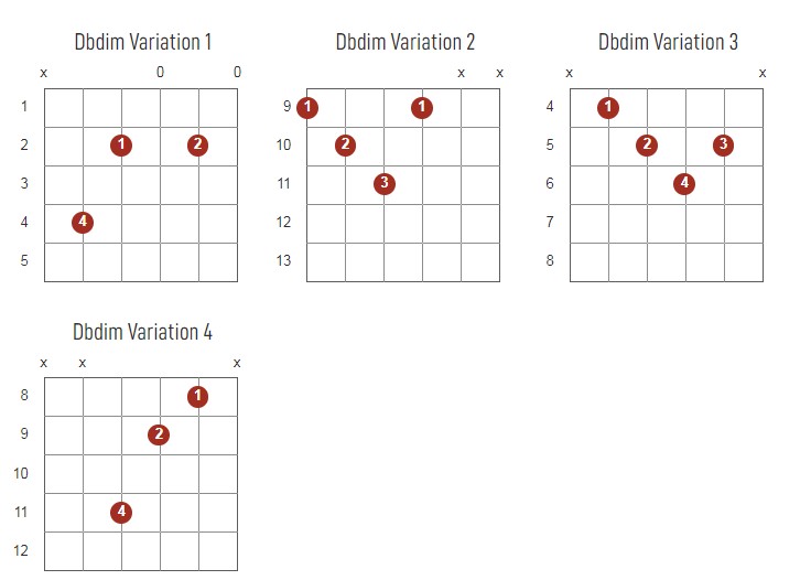 Dbdim Chords Chart Or Diagram