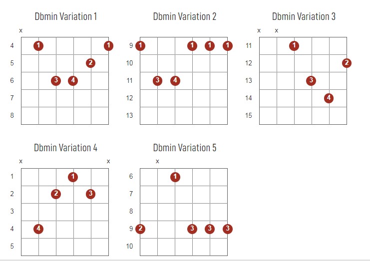 Dbminor Chords Chart Or Diagram