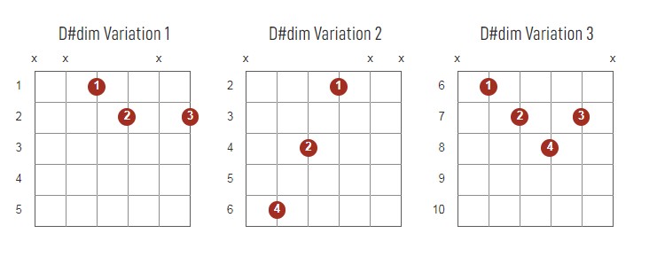 D#dim Chords Chart Or Diagram