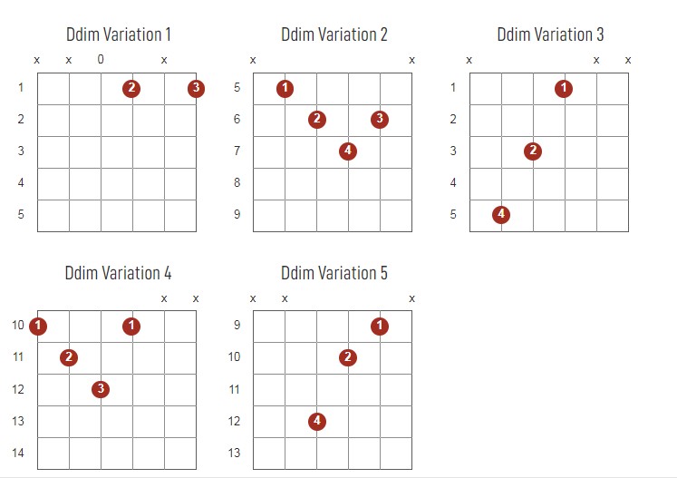 Ddim Chords Chart Or Diagram