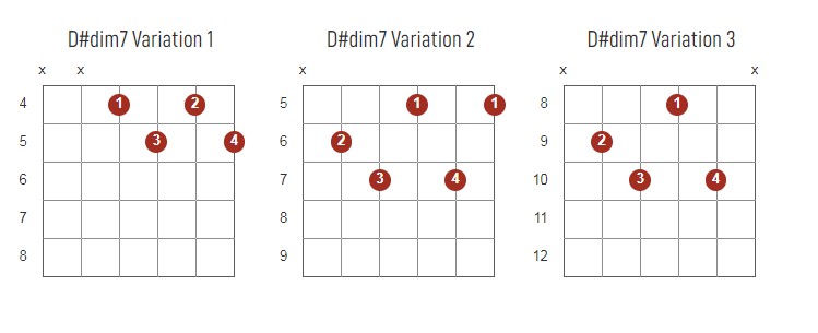 D#dim7 Chords Chart Or Diagram