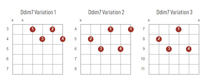 Ddim7 Chords Chart Or Diagram