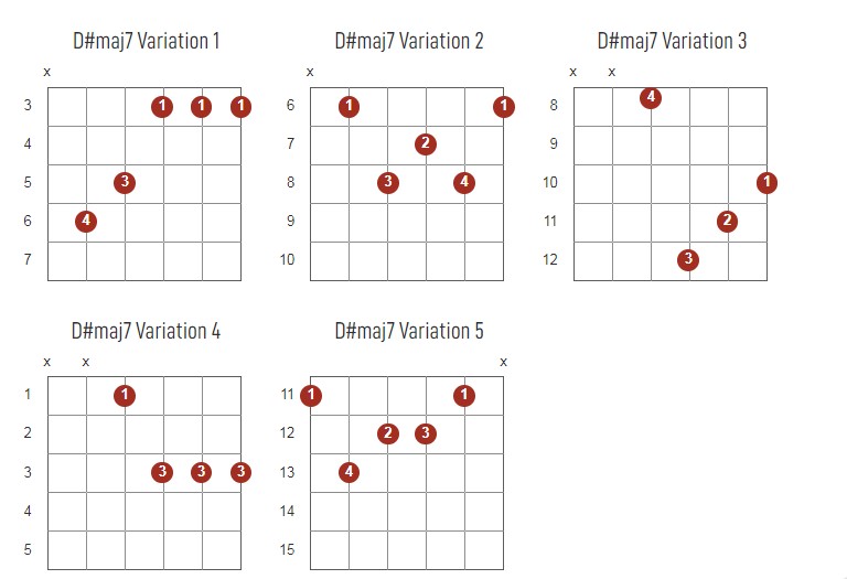 D#major7 Chords Chart Or Diagram