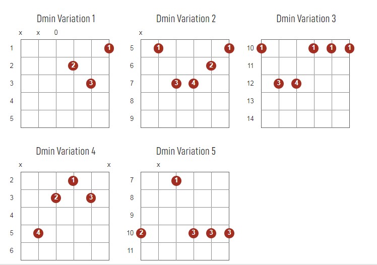 Dminor Chords Chart Or Diagram