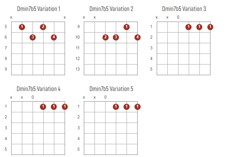 Dminor7b5 Chords Chart Or Diagram