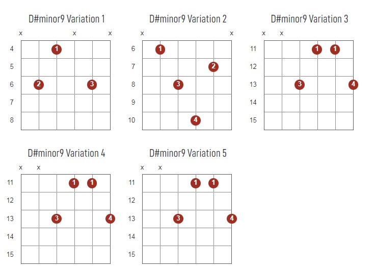 D#minor9 Chords Chart Or Diagram